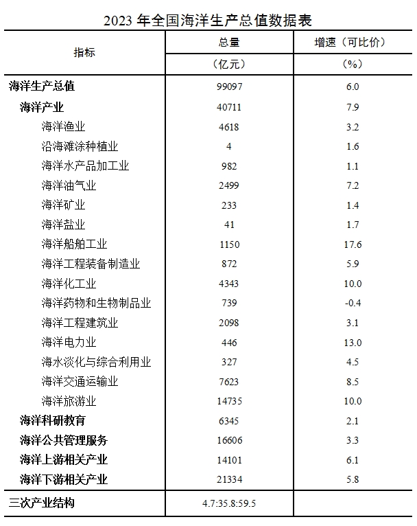 图片来源：自然资源部